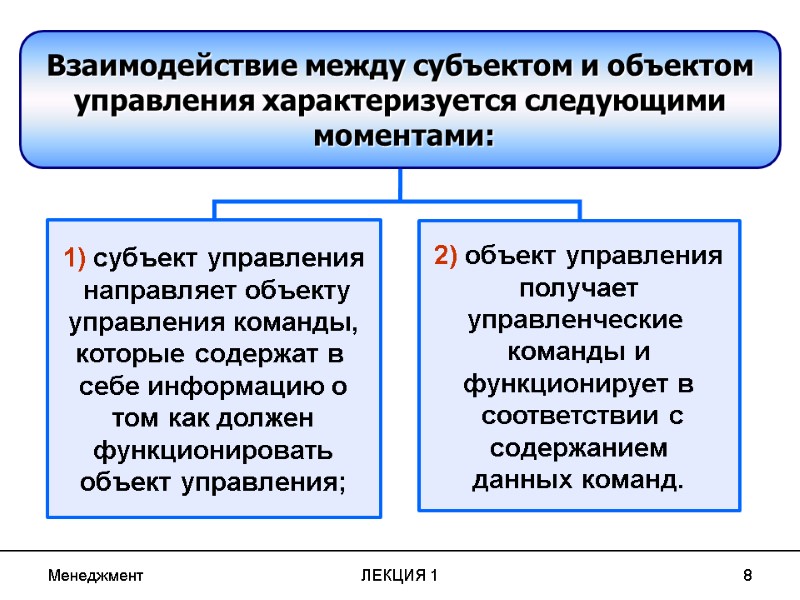 Менеджмент ЛЕКЦИЯ 1 8 Взаимодействие между субъектом и объектом управления характеризуется следующими  моментами:
